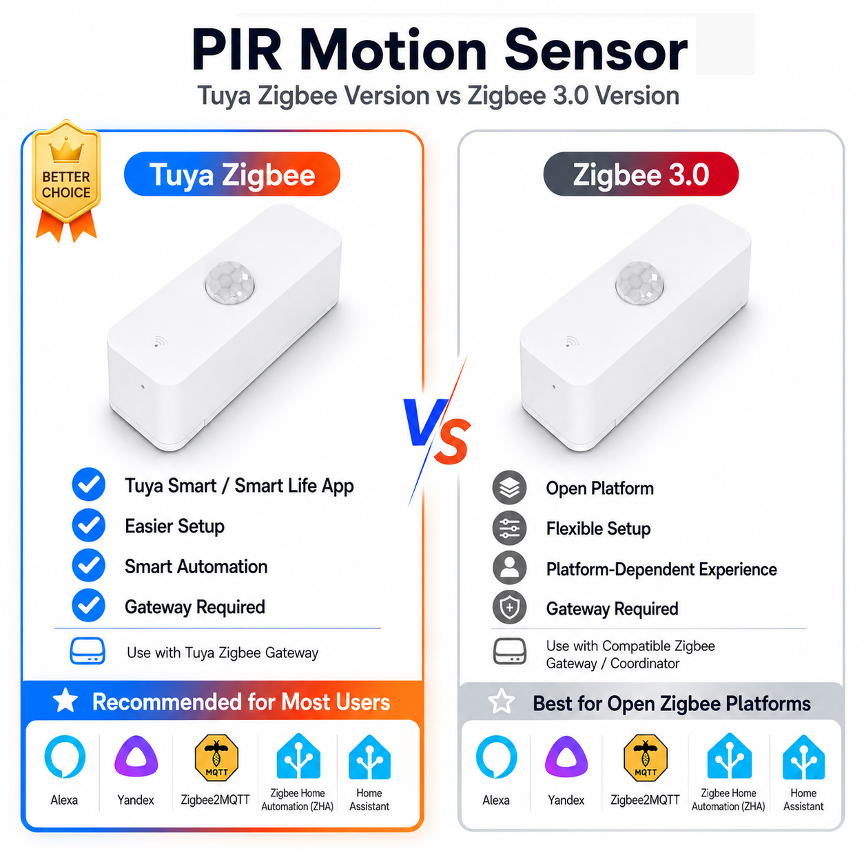 Pir Motion Sensor - Sensor de movimiento Zigbee PIR para