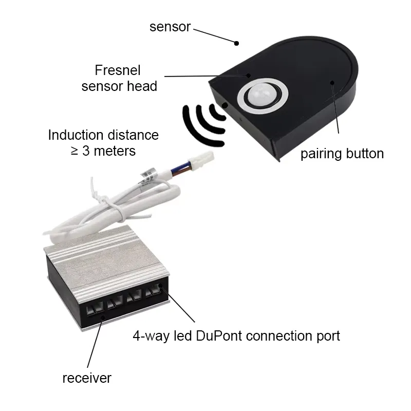 Barra de Luz LED Inalámbrica p - Pir Motion Sensor reseña y precio